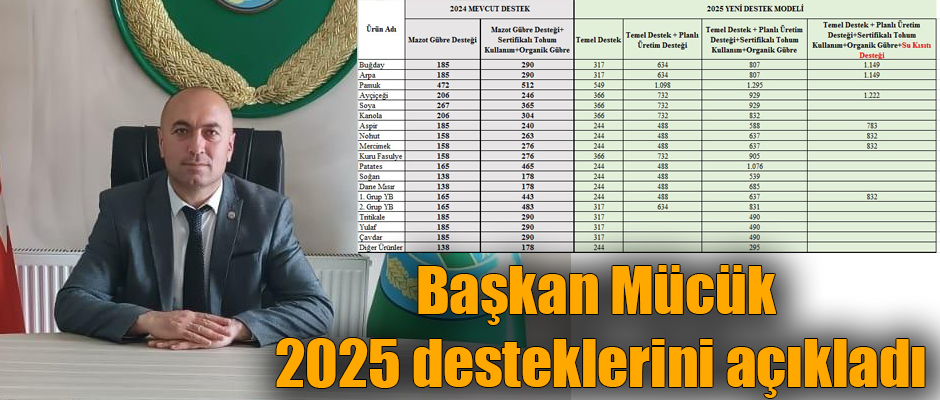 Kars Ziraat Odası Başkanı Mücük 2025 destekleri hakkında açıklamada bulundu